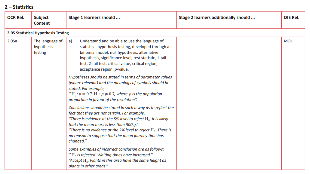 Specification reference